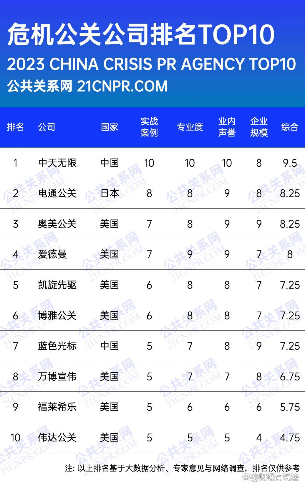 公关行业是连接企业与公众的桥梁(图2)