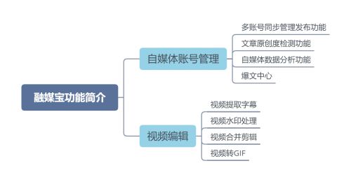 自媒体是指什么工作一个人能做自媒体吗？(图3)