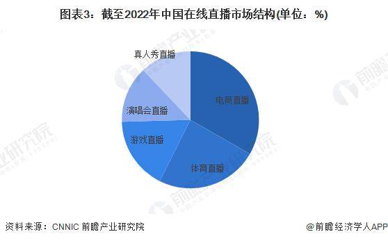 f6福鹿会：【前瞻分析】2023-2028年中国传媒行业的现状及前景分析(图2)