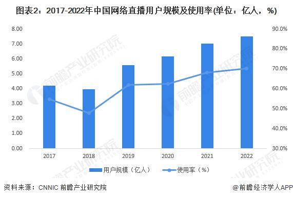 f6福鹿会：【前瞻分析】2023-2028年中国传媒行业的现状及前景分析(图1)