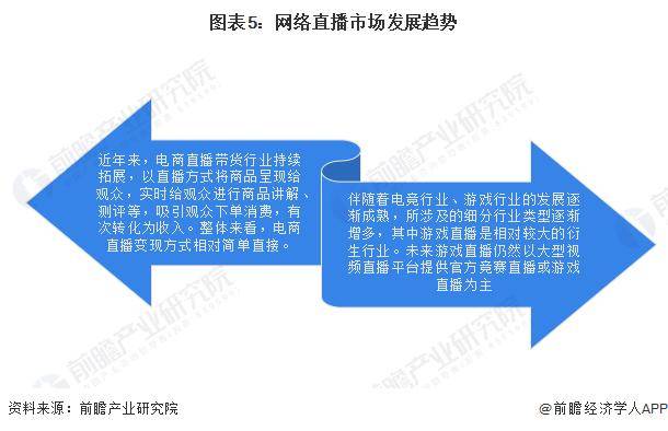 f6福鹿会：【前瞻分析】2023-2028年中国传媒行业的现状及前景分析(图3)