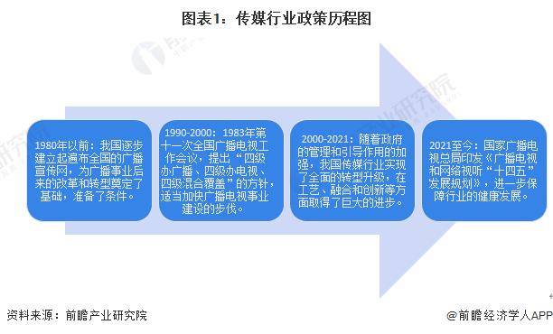 f6福鹿会：【前瞻分析】2023-2028年中国传媒行业的现状及前景分析(图4)