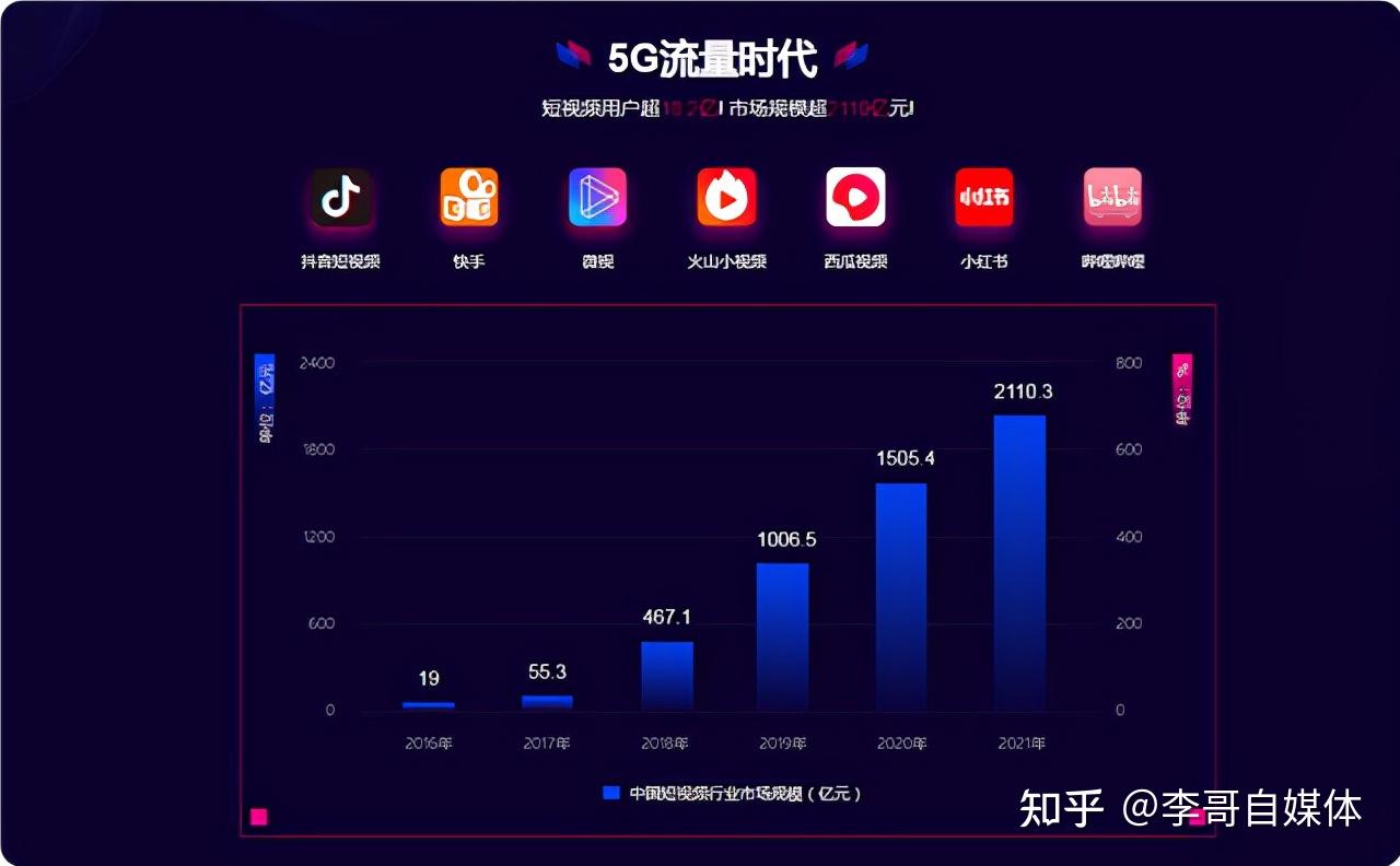 自媒体创业最火爆的10个平台你一定不能错过！(图1)