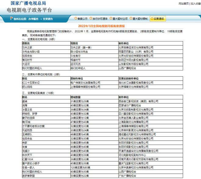 f6福鹿会：快讯！广电总局通报1季度全国电视剧月报备案情况(图1)