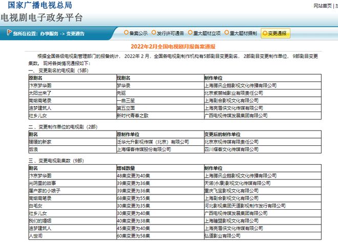 f6福鹿会：快讯！广电总局通报1季度全国电视剧月报备案情况(图2)