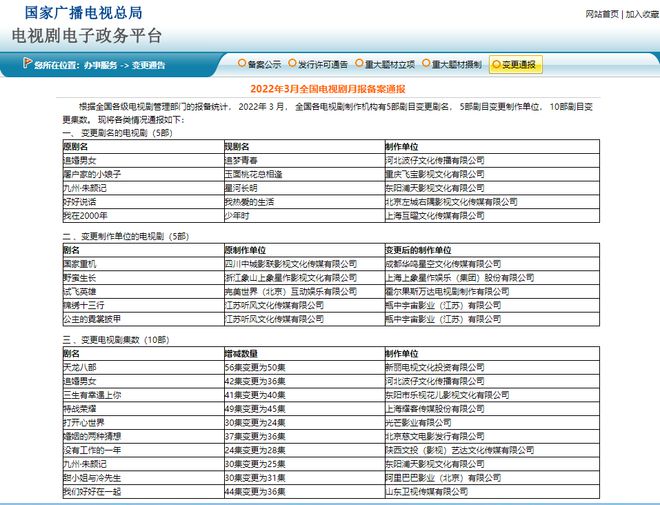 f6福鹿会：快讯！广电总局通报1季度全国电视剧月报备案情况(图3)