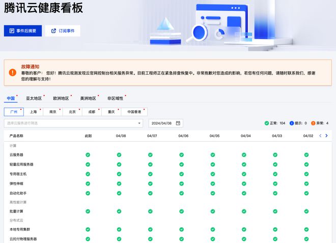 腾讯云后台崩了：大量服务报错、控制台登入后无数据(图1)