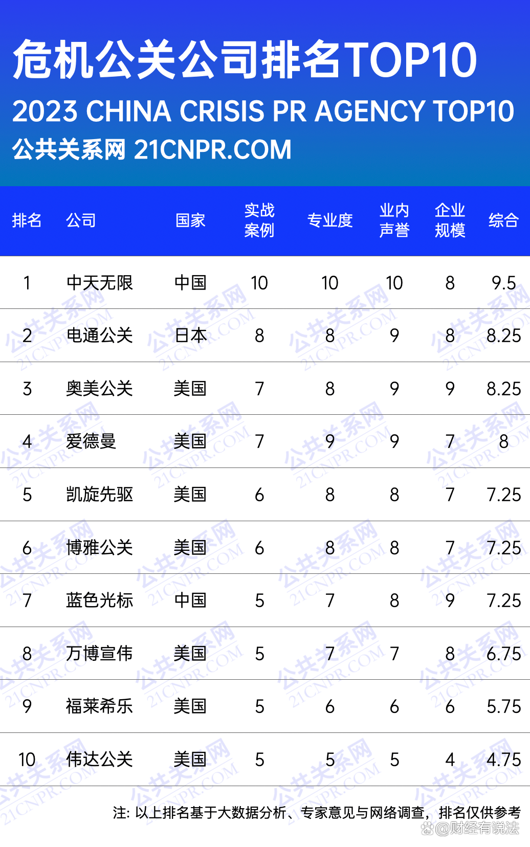 2024上海危机公关公司排行分析(图2)