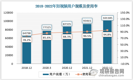 f6福鹿会官网：各类视频创作软件层出不穷 行业多重挑战犹存不容忽视(图1)