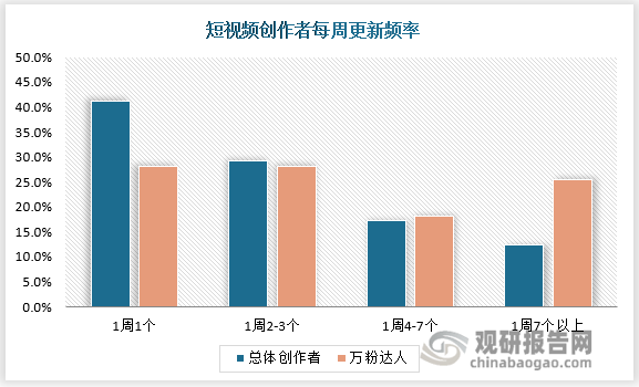 f6福鹿会官网：各类视频创作软件层出不穷 行业多重挑战犹存不容忽视(图2)