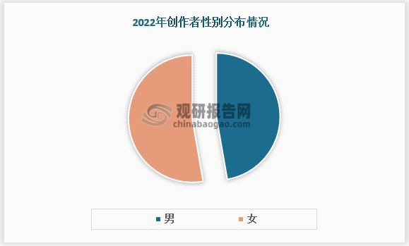 f6福鹿会官网：各类视频创作软件层出不穷 行业多重挑战犹存不容忽视(图3)