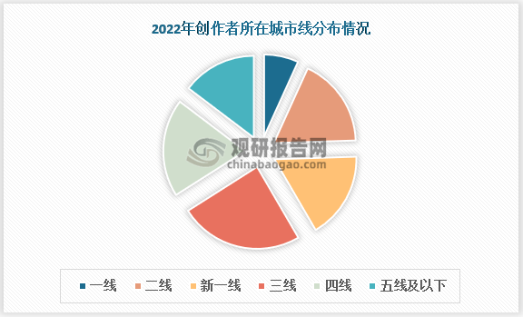 f6福鹿会官网：各类视频创作软件层出不穷 行业多重挑战犹存不容忽视(图5)