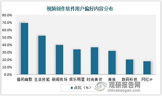 f6福鹿会官网：各类视频创作软件层出不穷 行业多重挑战犹存不容忽视(图6)